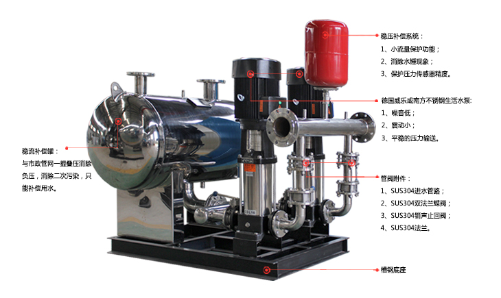 無(wú)負壓供水設備平面展示圖_長(cháng)沙不銹鋼水箱-遠科供水
